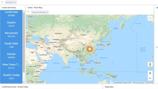 Knowi Coronavirus Dashboard Data Hub