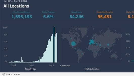 Tableau Coronavirus Daily Global Tracker