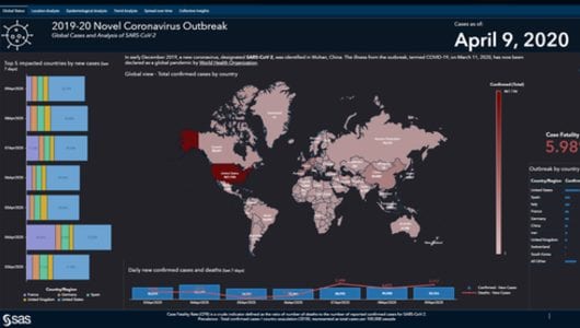 SAS Coronavirus Report (Powered by SAS Viya)