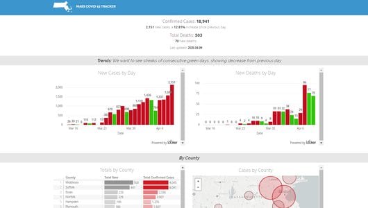 MASS COVID 10 Tracker by Hashpath Consulting (Powered by Looker)