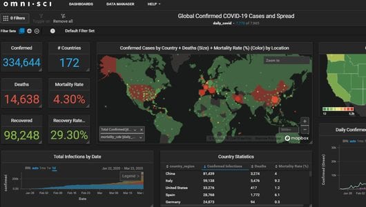 OmniSci COVID-19 Dashboard