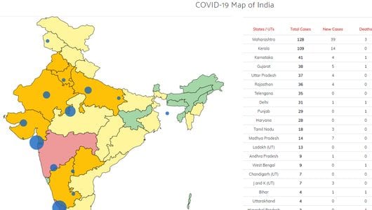 Smarten COVID-19 Map of India