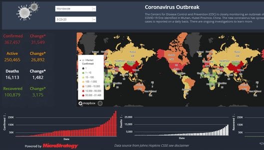 MicroStrategy COVID 19 Dossier