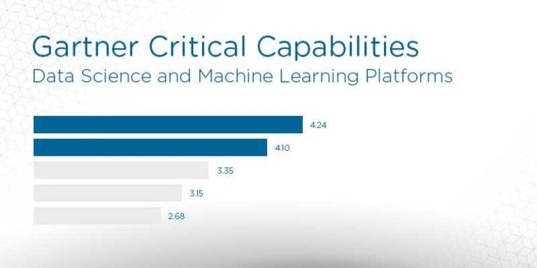 2020 Gartner Critical Capabilities for Data Science and Machine Learning Platforms: Key Takeaways