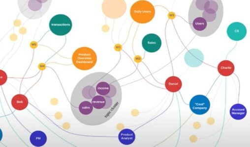 Sisense Q1 '20 Touts AI, NLQ and Developer Tools, BI Knowledge Graph