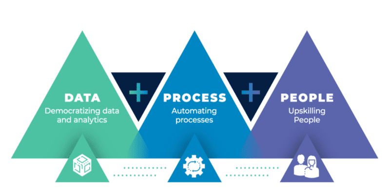 Alteryx Launches New Version of Automatic Process Automation Platform