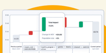 Sisu Unveils Smart Waterfall Charts for Data Exploration and Storytelling