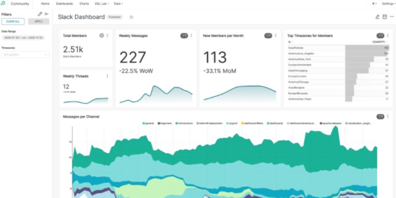 Preset Nabs $35.9M Series B Funding, Unveils Preset Cloud