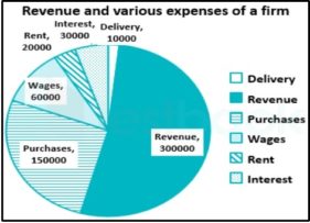 Pie Chart