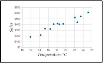 Scatter Plot