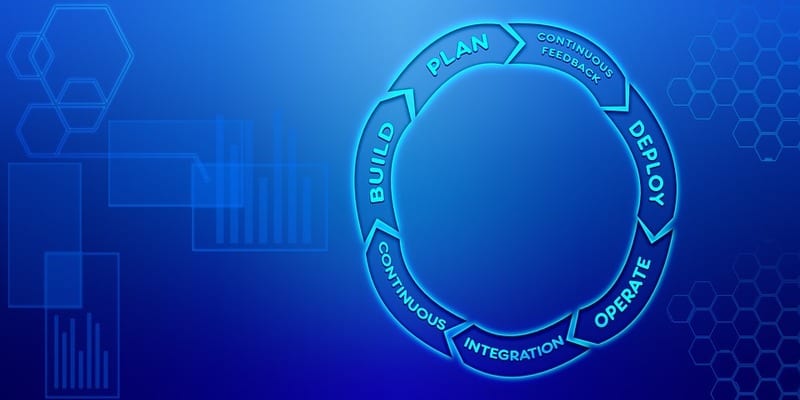 Providing a Framework for Continuous Process Improvement with BPM Software