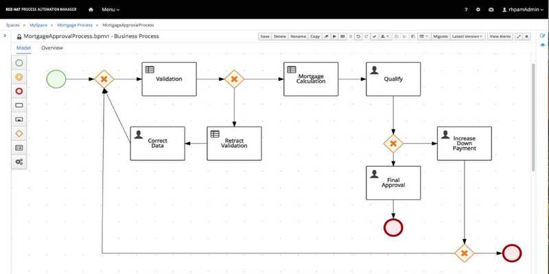 red hat process automation manager open source