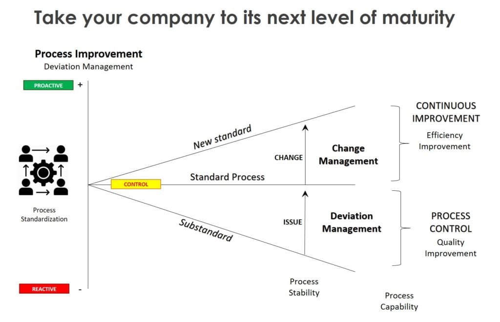 The Secret To Business Process Optimization