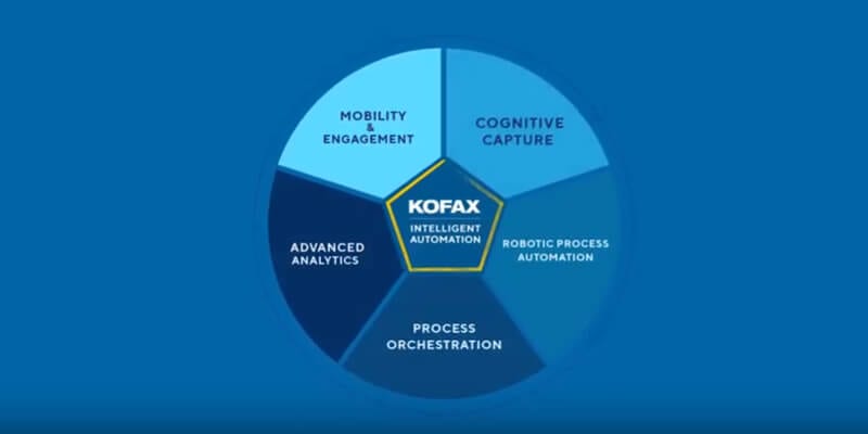 Kofax Updates Accounts Payable Workflows Through Intelligent Automation