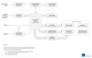 Emerging LLM Architecture You Should Know About