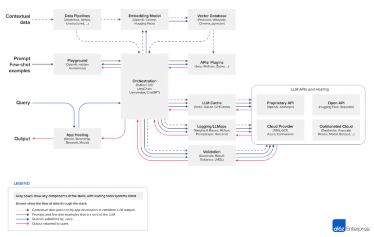 Emerging LLM Architecture You Should Know About