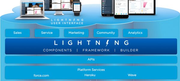 Bring Legacy Data back in Real-Time with Salesforce Lightning Connect