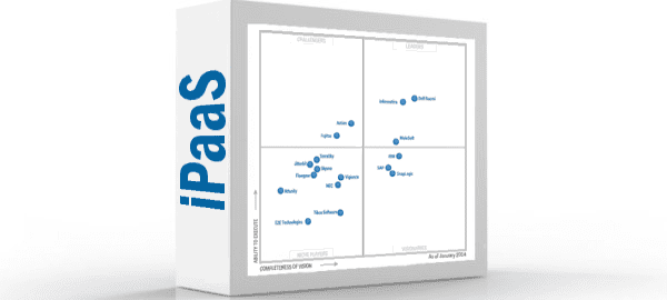 Key Takeaways from Gartner s 2015 iPaaS Magic Quadrant