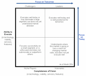 Gartner's 2016 Enterprise Content Management Magic Quadrant: What's ...