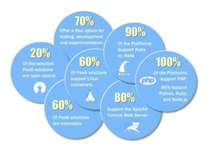 Final Cloud Infographic