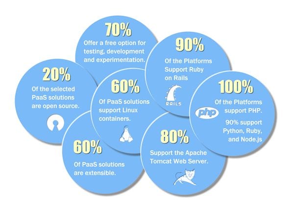 Final Cloud Infographic