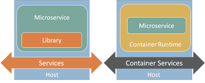 Why You Should Stop Running PaaS Without Container Service