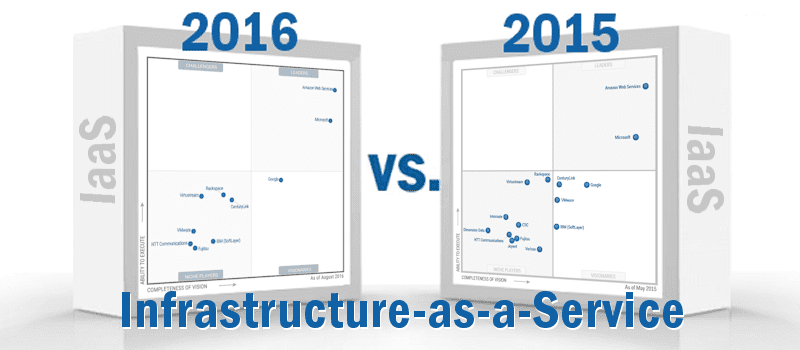 Whats Changed Magic Quadrant for Cloud Infrastructure as a Service Worldwide