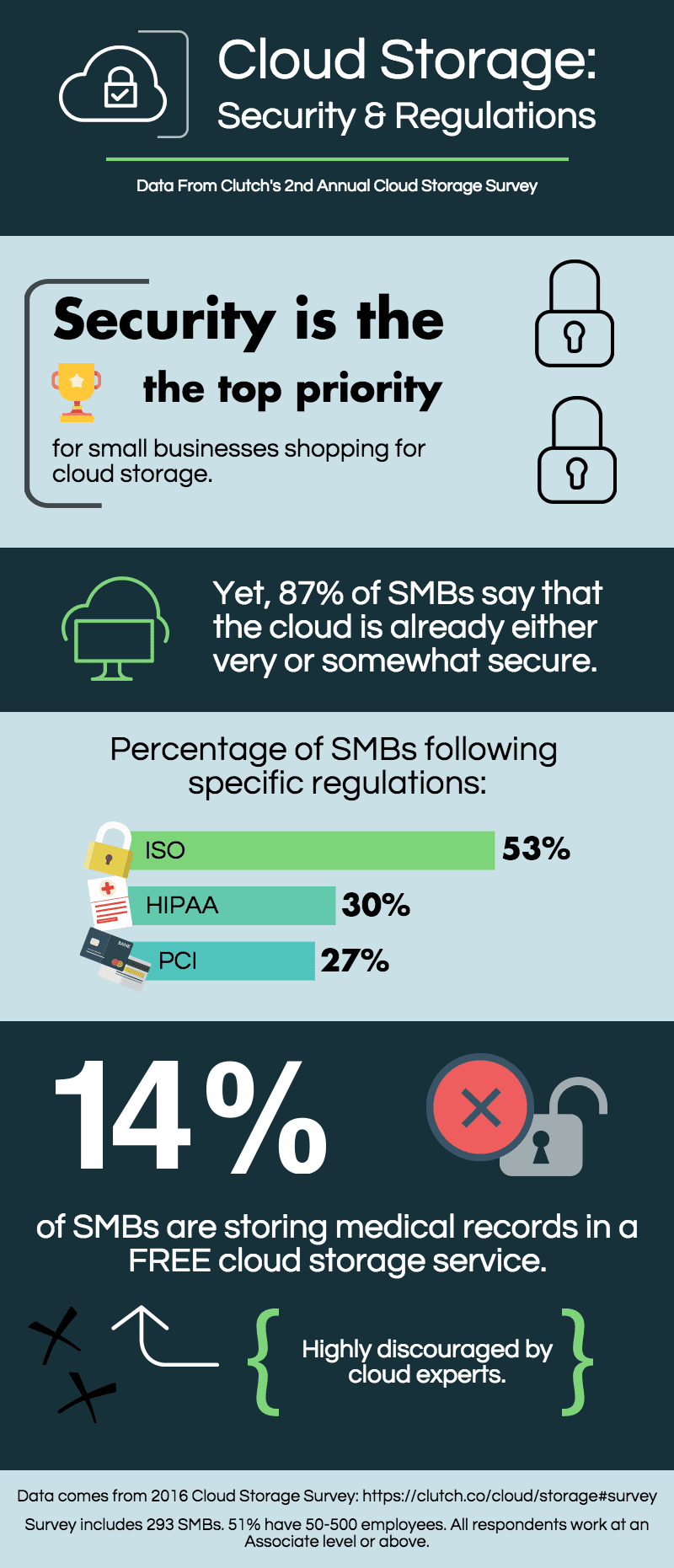 infographic-cloud-storage