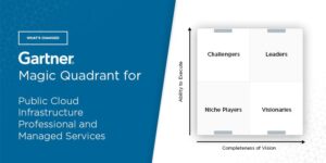 What's Changed 2020 Gartner Magic Quadrant for Public Cloud