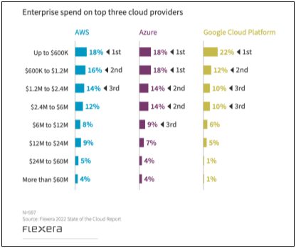 Enterprise Public Cloud Services