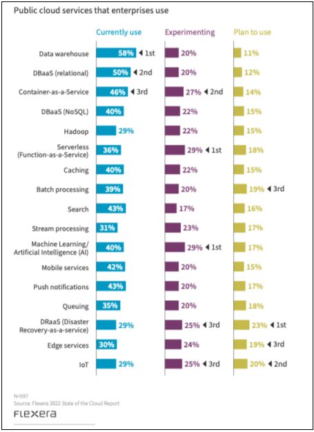 Public Cloud Services Enterprise 