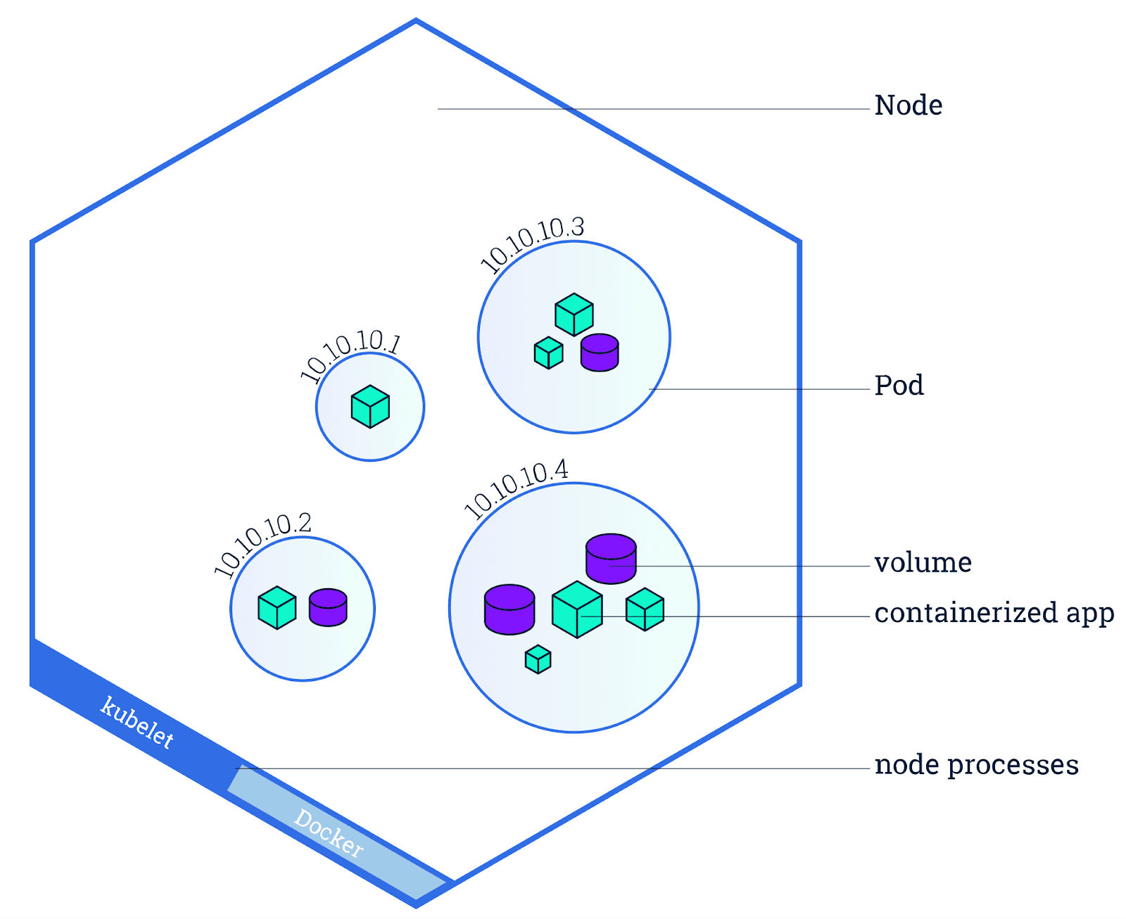 Container Rightsizing: Balancing Kubernetes Performance & Risk