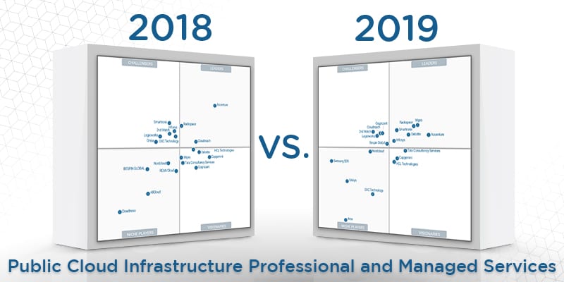 What's Changed: Gartner's 2019 Magic Quadrant for Public Cloud Infrastructure Professional and Managed Services, Worldwide
