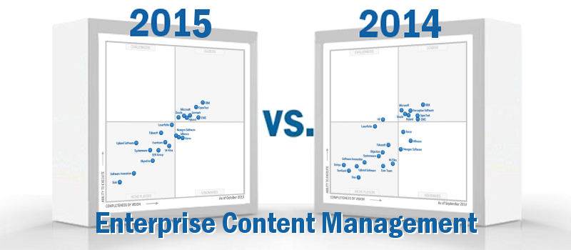 What’s Changed Gartner’s 2015 Enterprise Content Management Magic