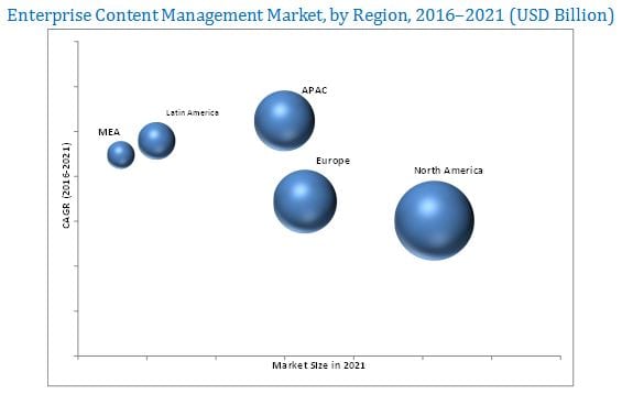 enterprise-content-management-market3