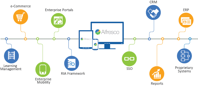 Alfresco Records Management 2.5 Offers Businesses Customizable Security Access to Content