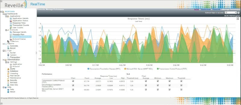 Reveille Presentation: Redefine ECM Application Monitoring