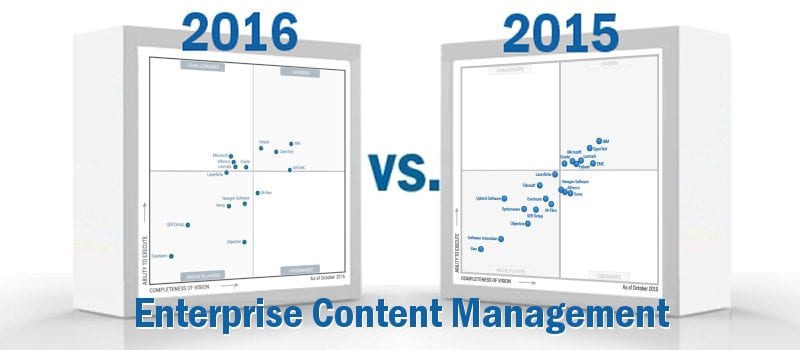 What's Changed Gartner Magic Quadrant Enterprise Content Management