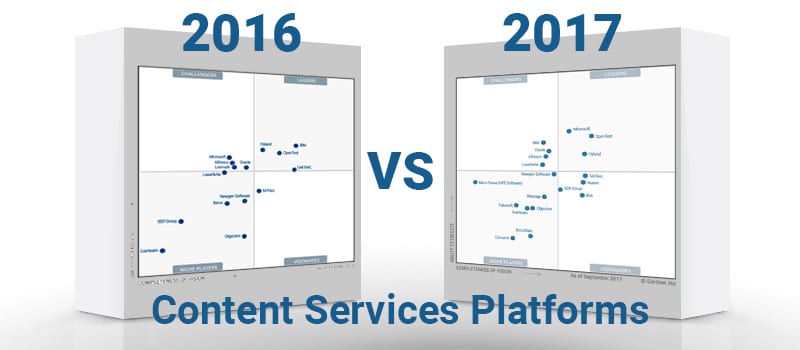 Gartner Unveils First Ever Magic Quadrant for Content Services Platforms -  Best Content Services Platforms‎, Software and Content Management ECM  Vendors