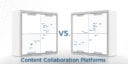 What's Changed 2018 Gartner Magic Quadrant for Content Collaboration