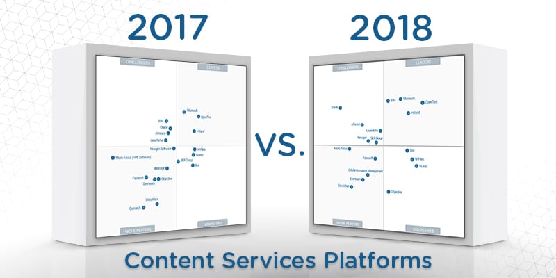 What's Changed 2018 Gartner Magic Quadrant for Content Services Platforms