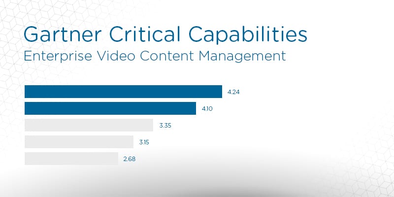 Gartner Inc., recently released its 2019 Critical Capabilities for Enterprise Video Content Management, a companion resource to the popular Magic Quadrant report.