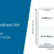 What’s Changed: Gartner Magic Quadrant for CRM Customer Engagement Centers