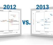 Gartner Data Integration Magic Quadrant 2013 vs. 2012