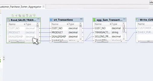 End-to-End Agile Data Integration with Informatica 9.6