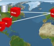 The Data Integration Dilemna is Globally Distributed Sources