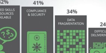 SnapLogic: Attaining Excellence in Big Data Integration