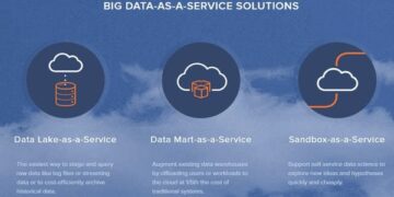 Cazena Announces Big Data as a Service Solution, Funding