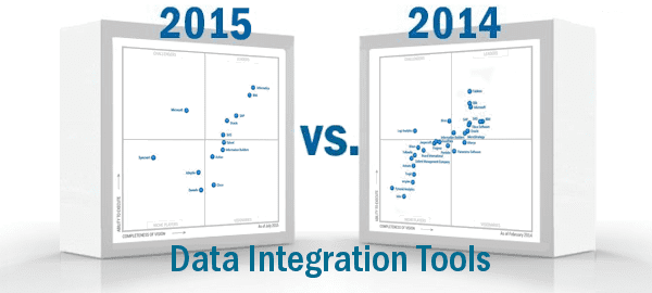 Gartner Magic Quadrant for Data Integration Tools