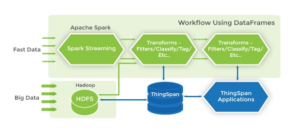 ThingSpan